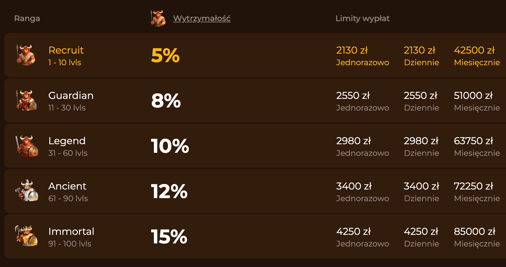Program lojalnościowy Mino